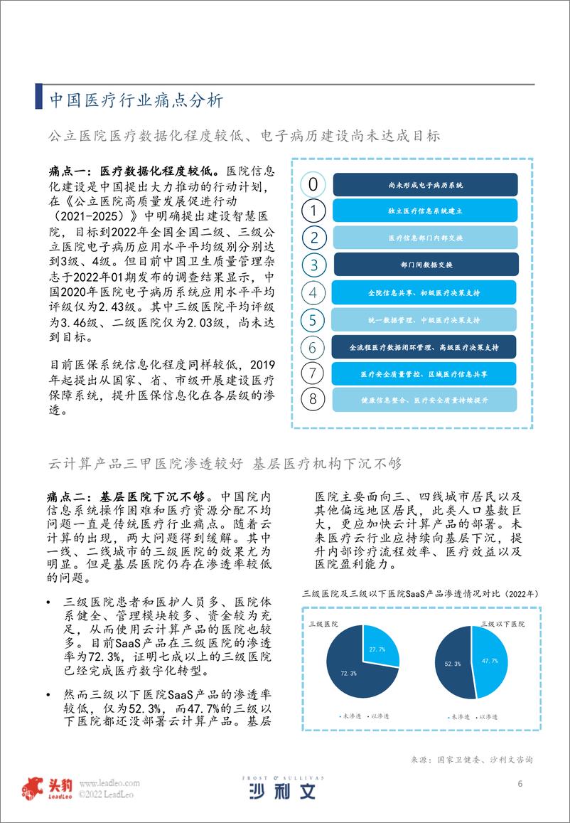 《沙利文&头豹：2022年中国医疗云行业研究报告-35页》 - 第8页预览图