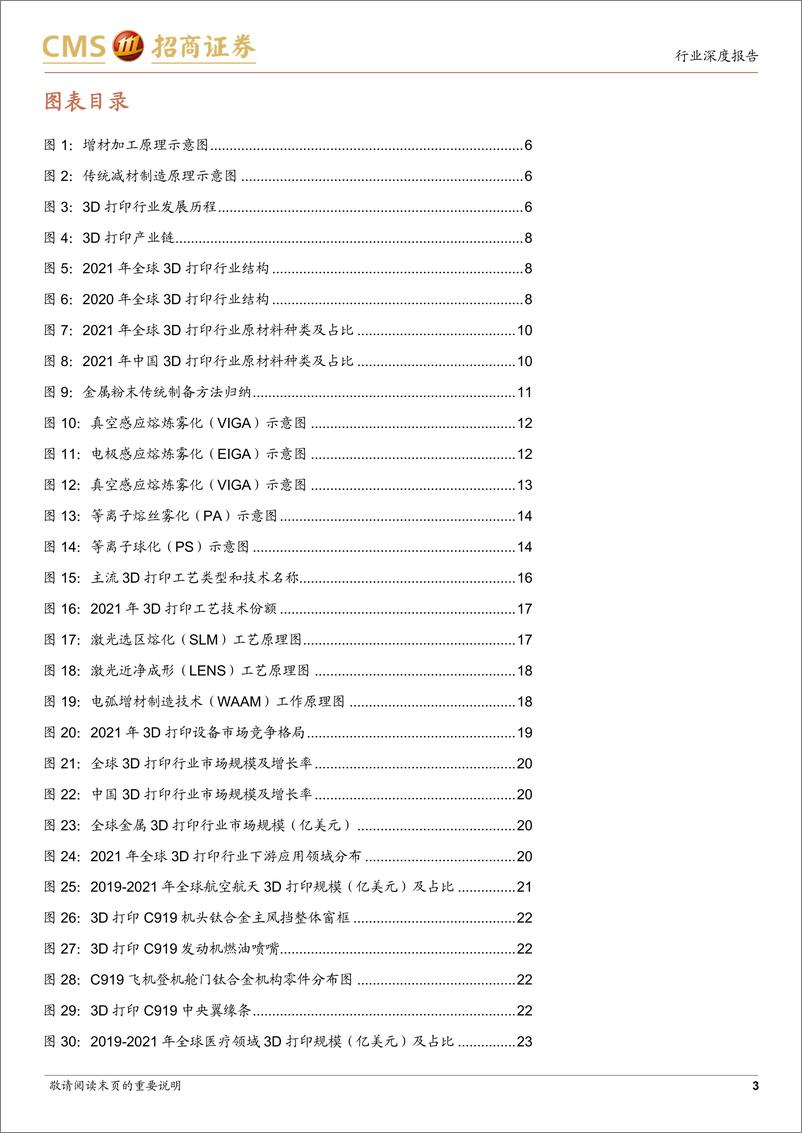 《金属3D打印行业深度报告：传统技术的革新，高成长与高壁垒-20230728-招商证券-35页》 - 第4页预览图