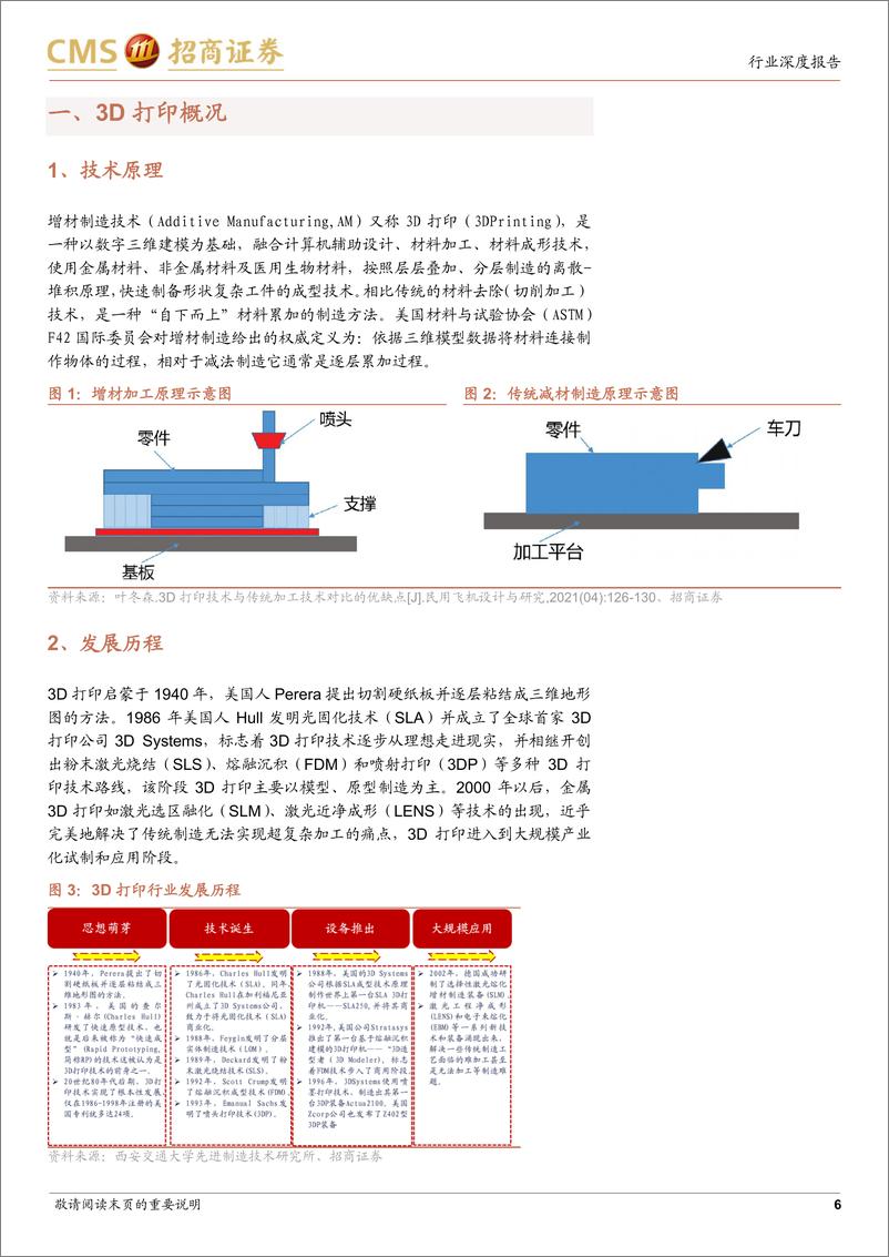 《金属3D打印行业深度报告：传统技术的革新，高成长与高壁垒-20230728-招商证券-35页》 - 第7页预览图