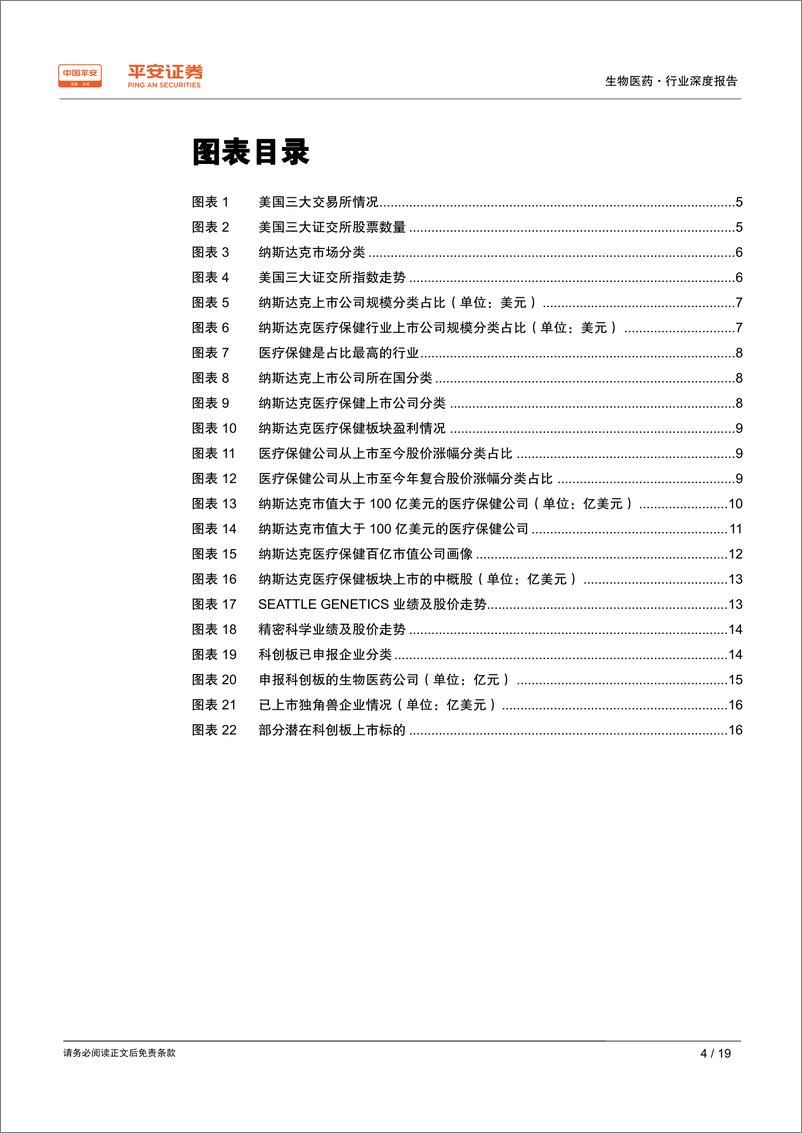 《生物医药行业深度报告：纳斯达克vs科创板，孕育牛股，风险并存-20190609-平安证券-19页》 - 第5页预览图