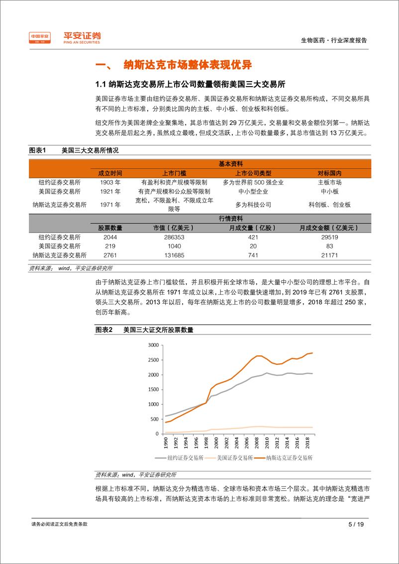 《生物医药行业深度报告：纳斯达克vs科创板，孕育牛股，风险并存-20190609-平安证券-19页》 - 第6页预览图