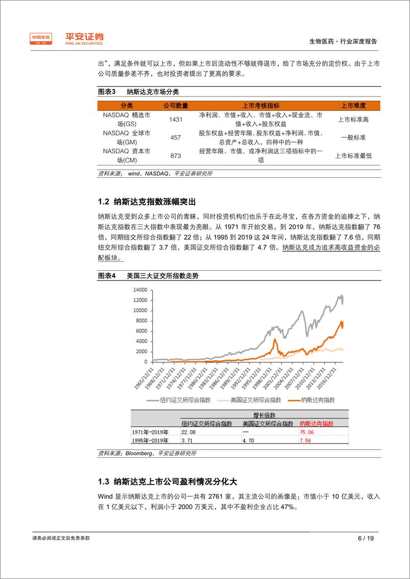 《生物医药行业深度报告：纳斯达克vs科创板，孕育牛股，风险并存-20190609-平安证券-19页》 - 第7页预览图