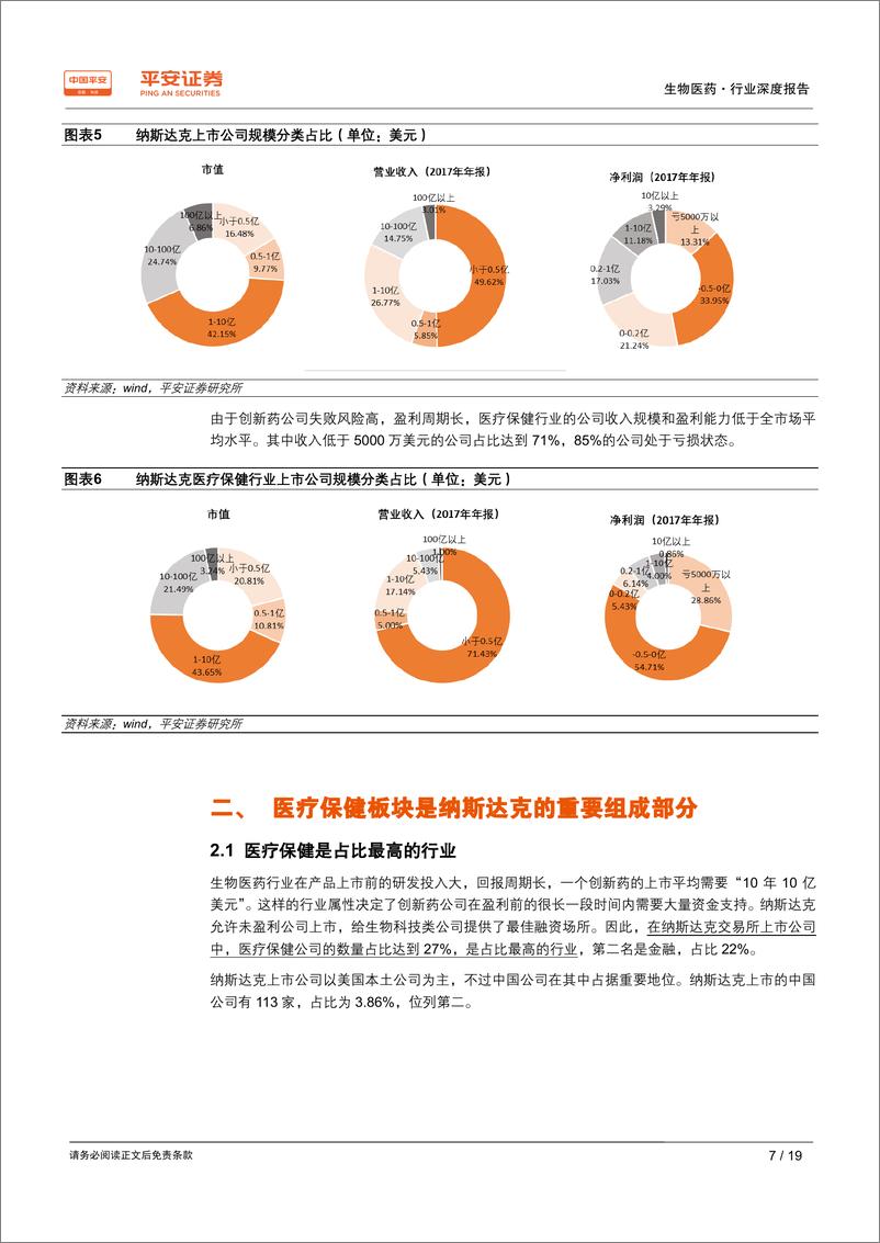 《生物医药行业深度报告：纳斯达克vs科创板，孕育牛股，风险并存-20190609-平安证券-19页》 - 第8页预览图