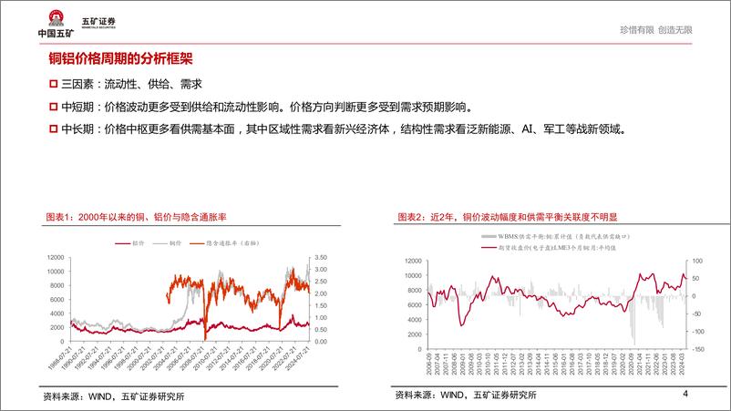 《有色金属行业点评：乘风周期，把握未来-240924-五矿证券-21页》 - 第4页预览图