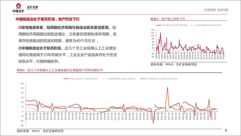 《有色金属行业点评：乘风周期，把握未来-240924-五矿证券-21页》 - 第6页预览图