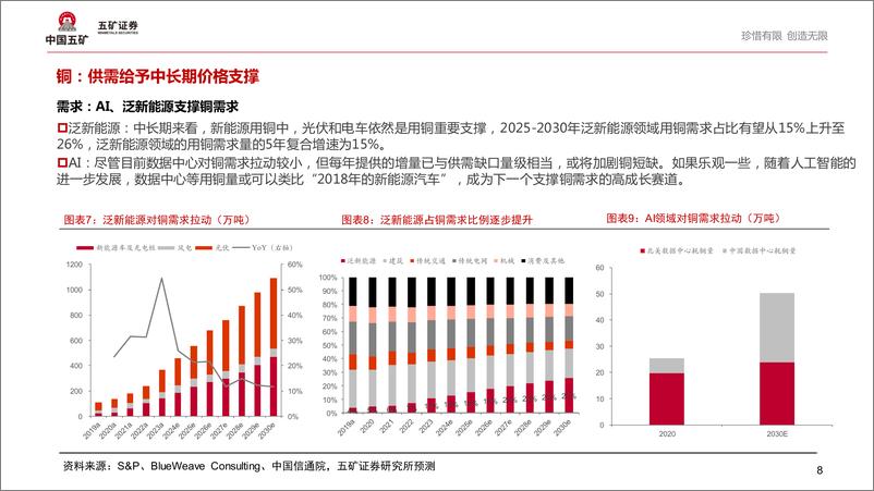 《有色金属行业点评：乘风周期，把握未来-240924-五矿证券-21页》 - 第8页预览图