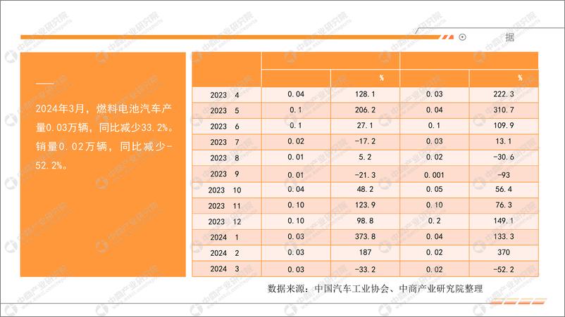 《2024年3月中国新能源汽车行业运行情况月度报告-中商产业研究院》 - 第8页预览图