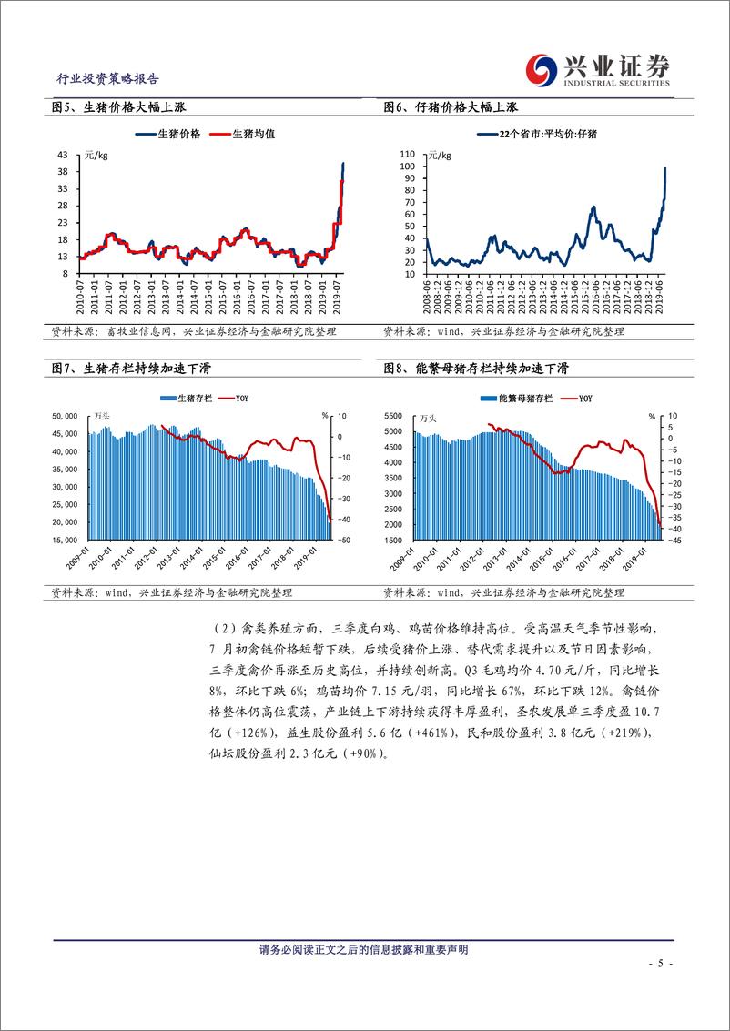 《农林牧渔行业：养殖全面景气，后周期底部已现-20191106-兴业证券-14页》 - 第6页预览图