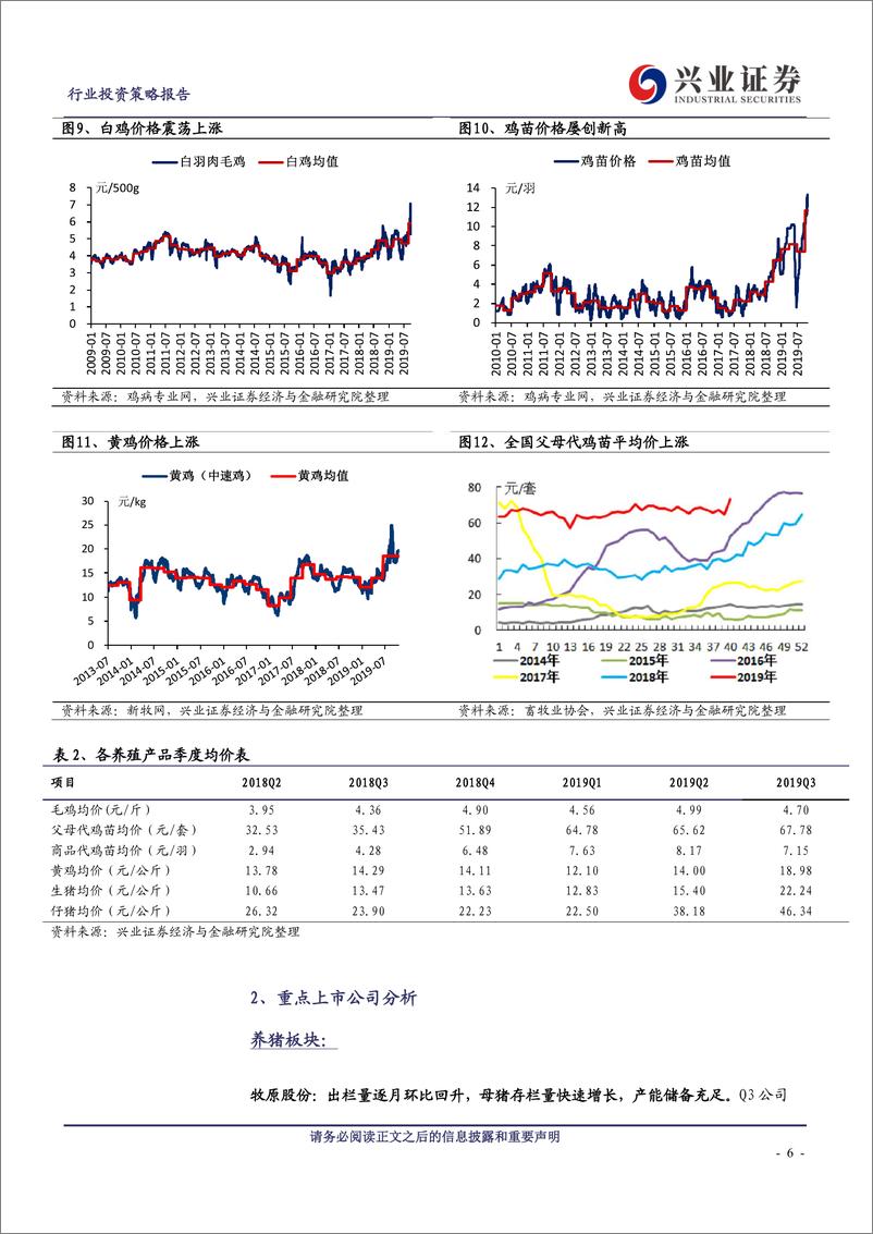 《农林牧渔行业：养殖全面景气，后周期底部已现-20191106-兴业证券-14页》 - 第7页预览图