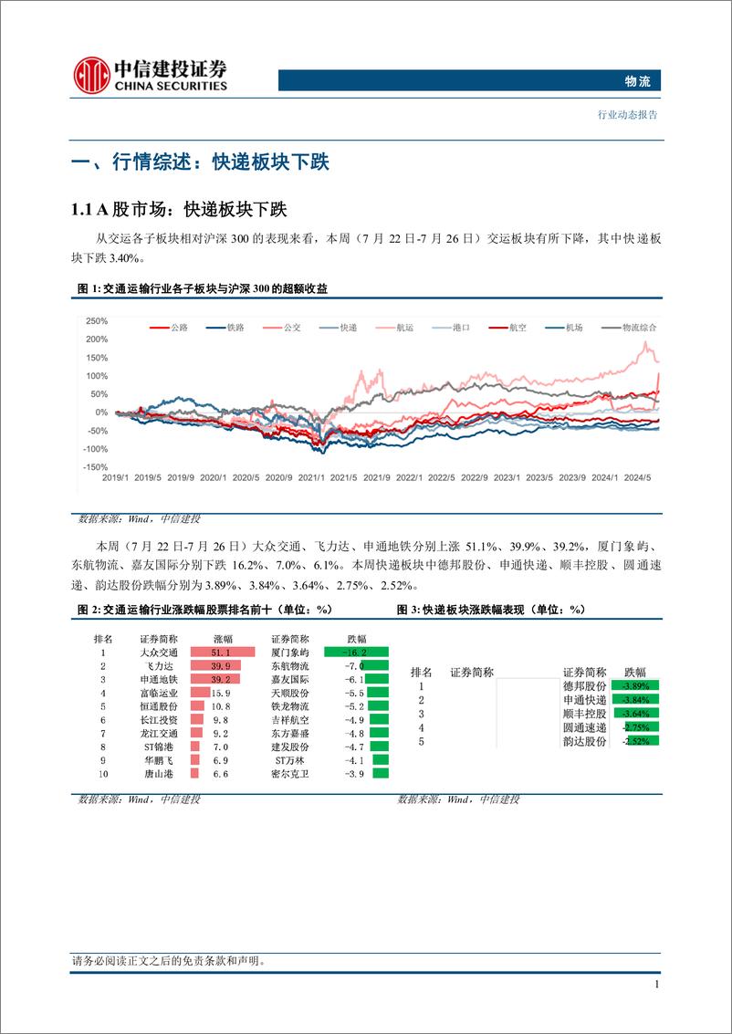 《物流行业：抖音电商弱化低价，快递件量增速预期承压-240728-中信建投-20页》 - 第4页预览图