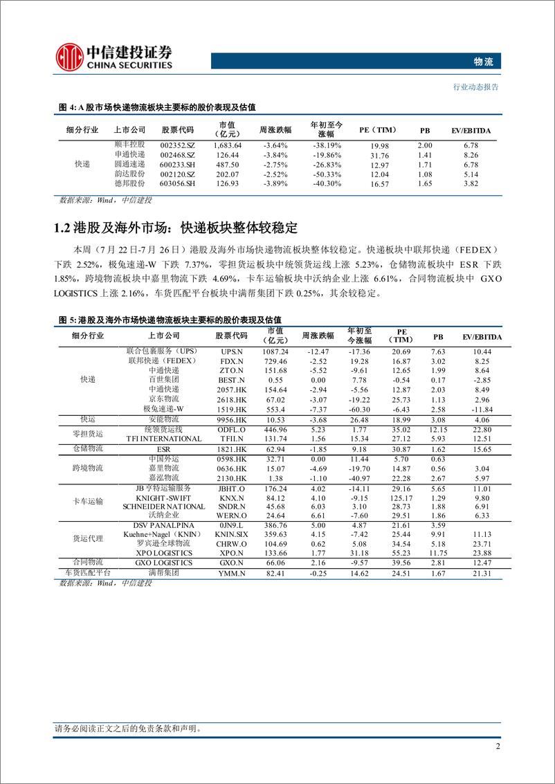 《物流行业：抖音电商弱化低价，快递件量增速预期承压-240728-中信建投-20页》 - 第5页预览图