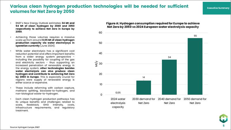 《HydrogenEurope_2024清洁氢生产路径报告_英文版_》 - 第5页预览图