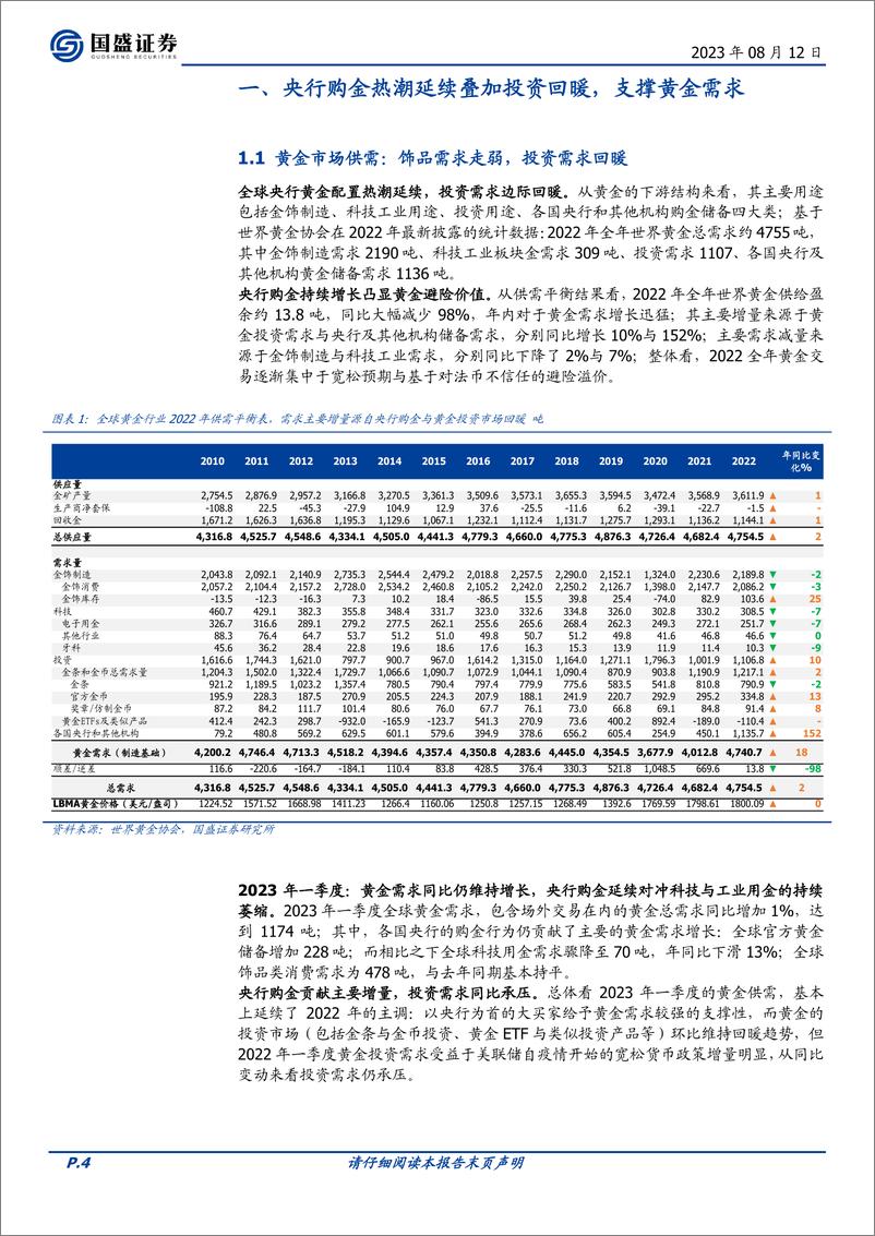 《贵金属行业黄金观察系列其三：实际需求支撑金价，需求弹性凸显黄金稀缺性-20230812-国盛证券-27页》 - 第5页预览图