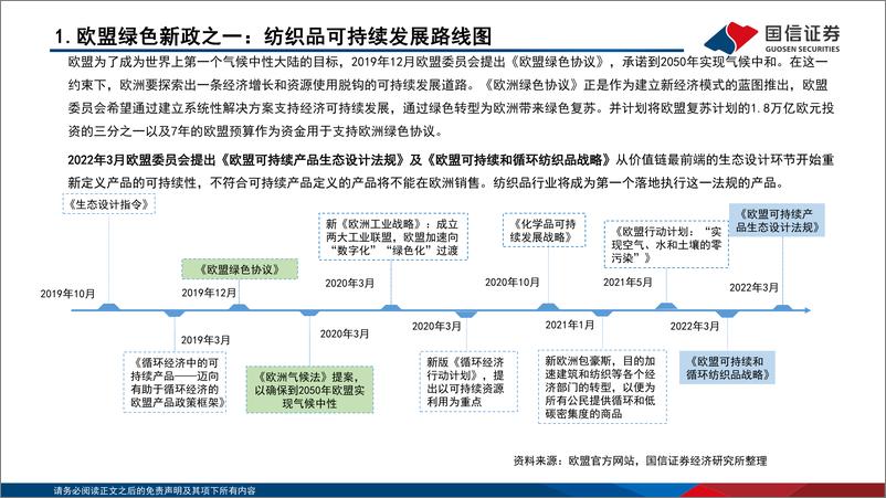 《绿色新政行业：双碳视角看欧盟绿色新政行业篇，时尚体系迎接新材料变革之产业应用篇-20220512-国信证券-55页》 - 第6页预览图