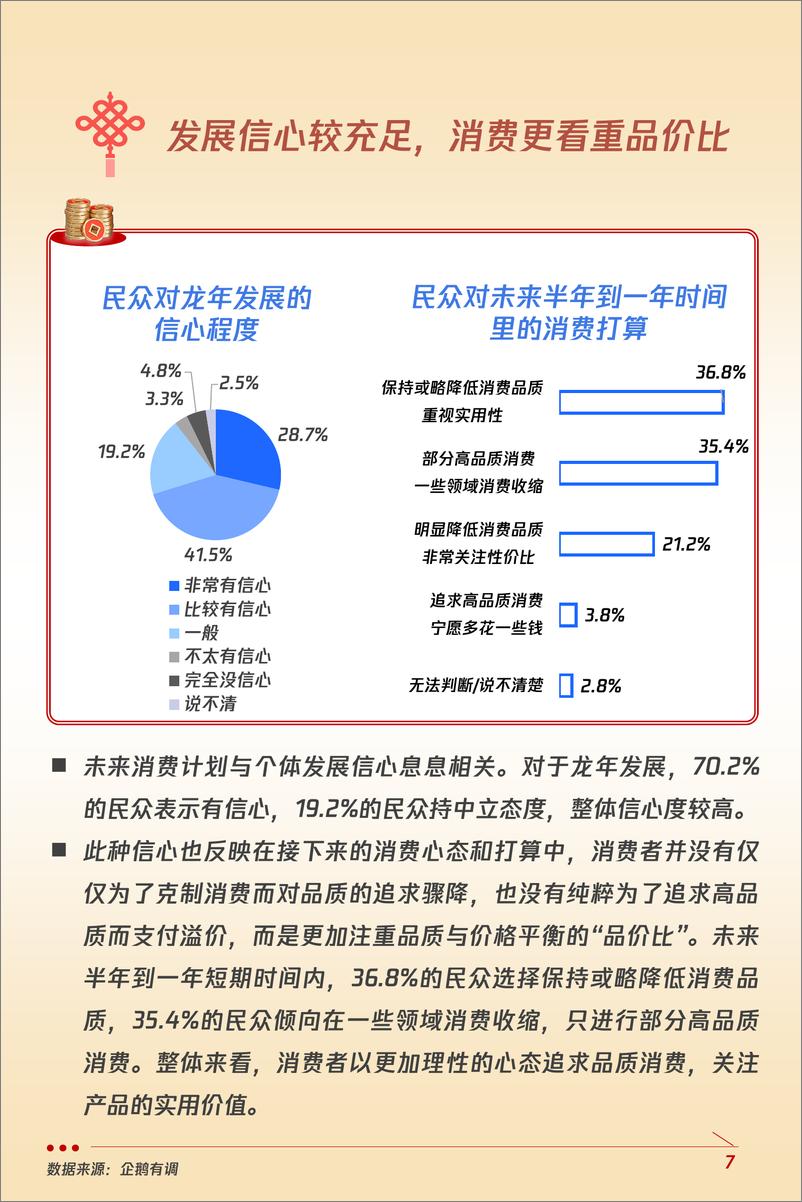 《龙年春节消费意愿和行为调研报告》 - 第7页预览图