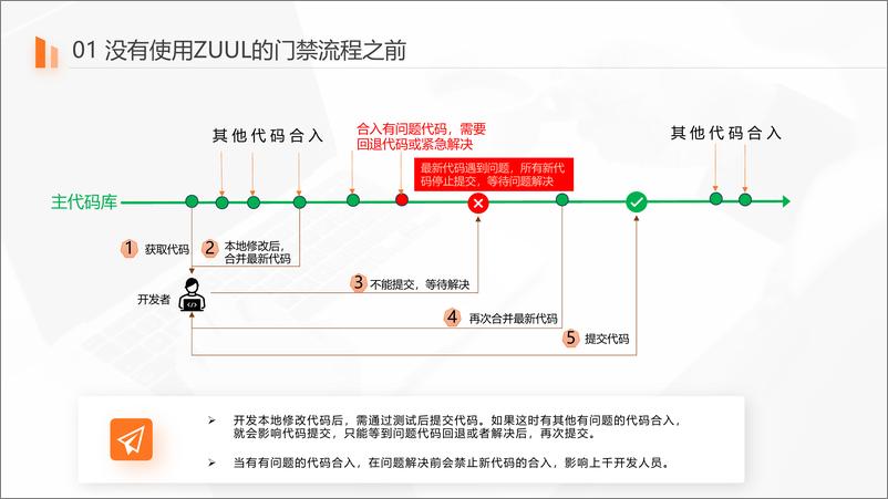 《刘鹏&谢智琦_基于ZUUL大规模通信产品集成测试左移DevOps实践》 - 第6页预览图