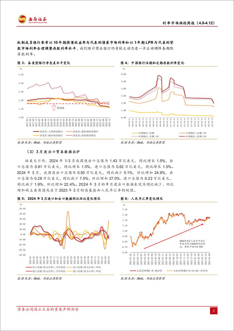 《利率市场跟踪：物价指数低位运行-240414-西南证券-15页》 - 第5页预览图