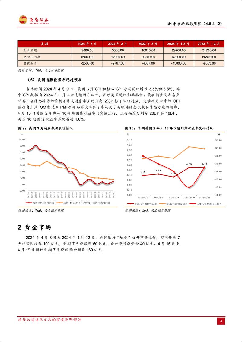 《利率市场跟踪：物价指数低位运行-240414-西南证券-15页》 - 第7页预览图