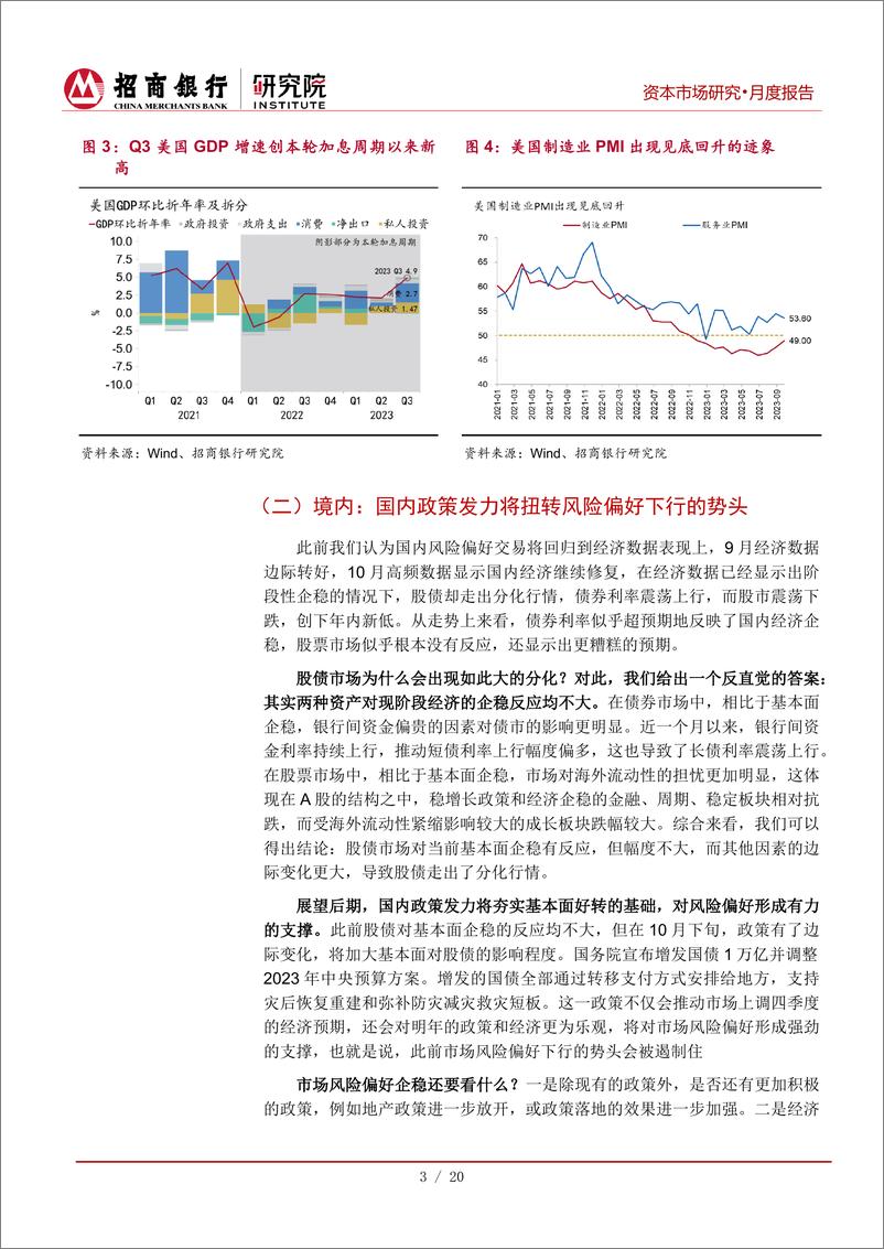 《资本市场月报（2023年11月）：美债高利率主导境外，A股迎来三重底部-20231031-招商银行-24页》 - 第8页预览图