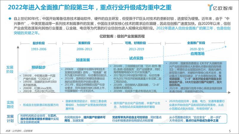 《亿欧智库-2022 中国信创产业竞争力研究报告及精选60强信创厂商-68页》 - 第6页预览图