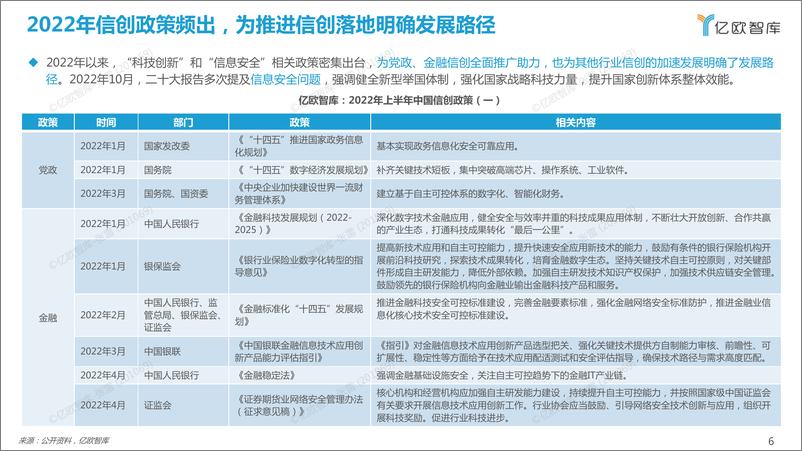 《亿欧智库-2022 中国信创产业竞争力研究报告及精选60强信创厂商-68页》 - 第7页预览图