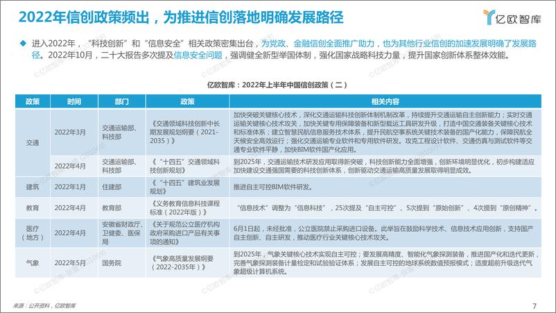 《亿欧智库-2022 中国信创产业竞争力研究报告及精选60强信创厂商-68页》 - 第8页预览图