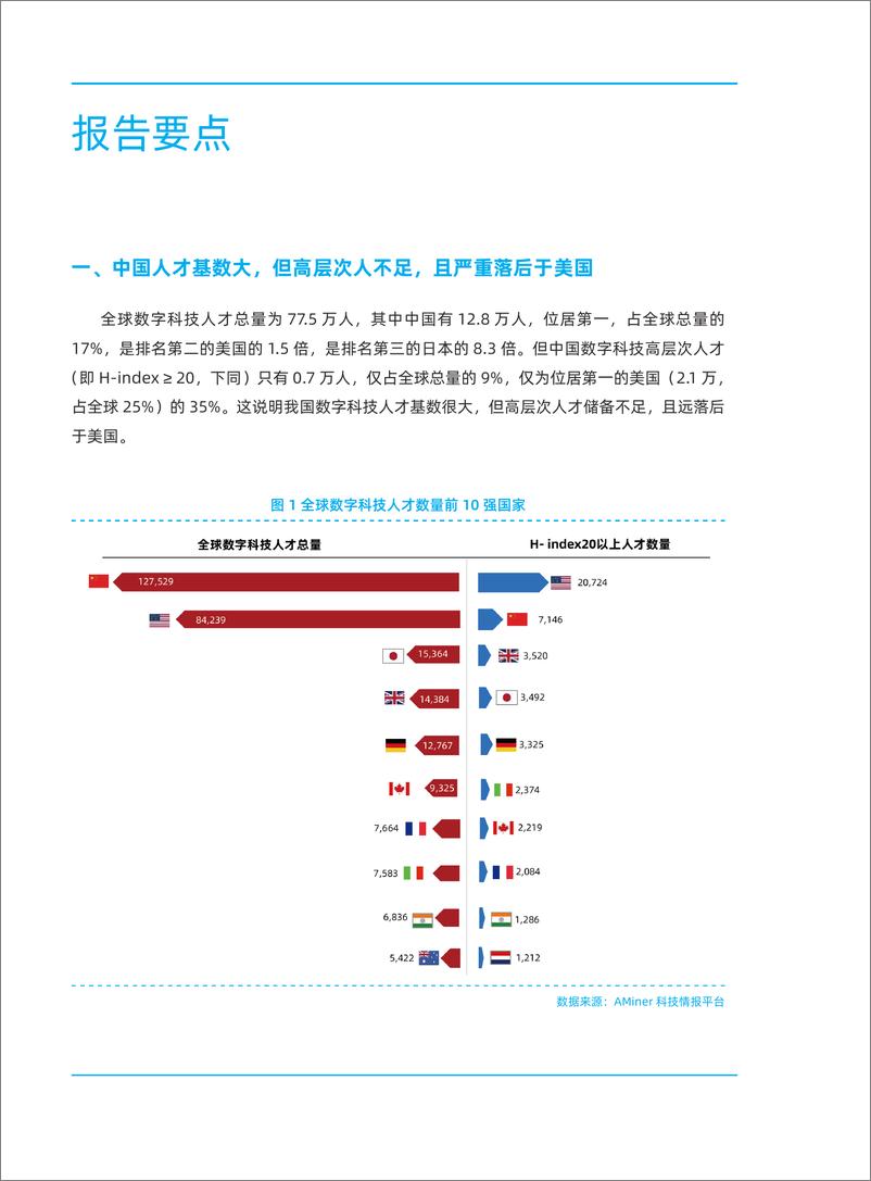 《全球数字科技发展P2》 - 第3页预览图