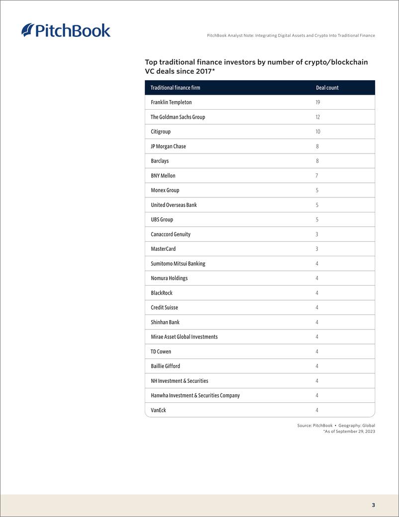 《PitchBook分析师注：将数字资产和加密货币融入传统金融（英）-2023》 - 第4页预览图