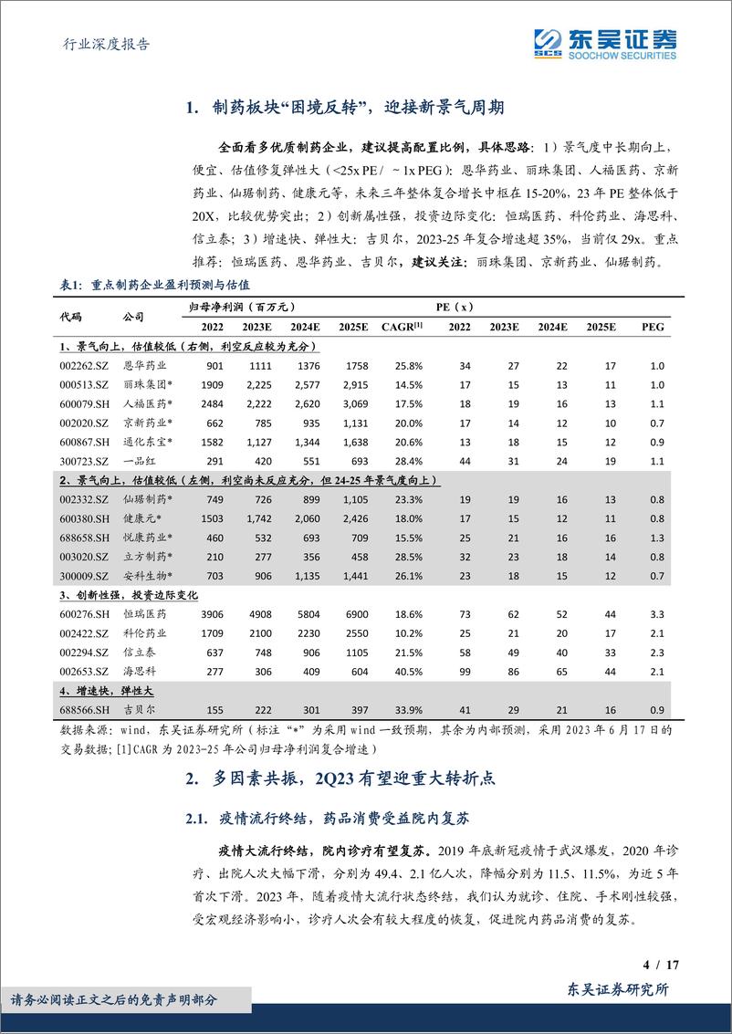 《医药生物行业深度报告：制药行业“困境反转”，迎新景气周期-20230619-东吴证券-17页》 - 第5页预览图