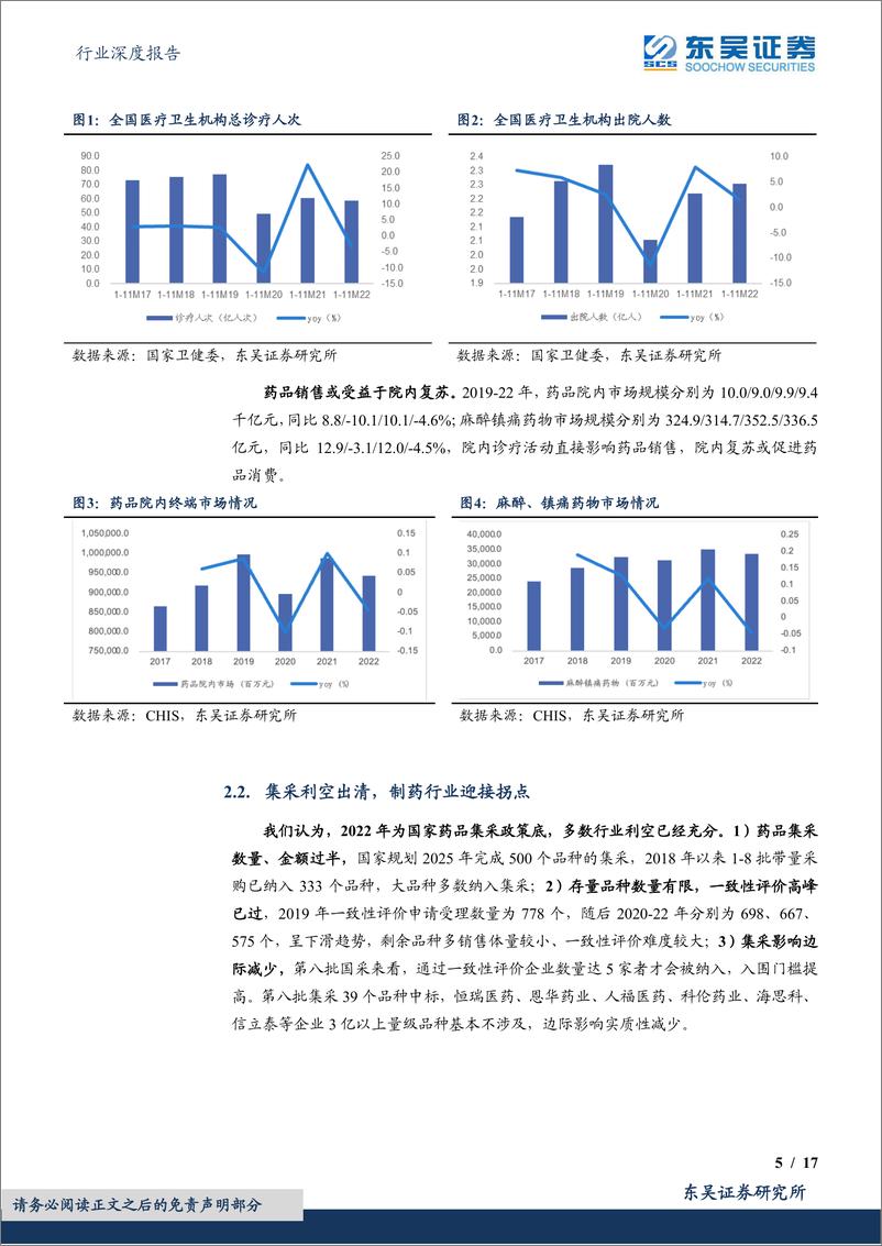 《医药生物行业深度报告：制药行业“困境反转”，迎新景气周期-20230619-东吴证券-17页》 - 第6页预览图