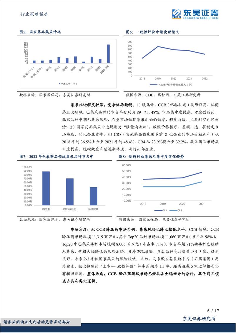 《医药生物行业深度报告：制药行业“困境反转”，迎新景气周期-20230619-东吴证券-17页》 - 第7页预览图