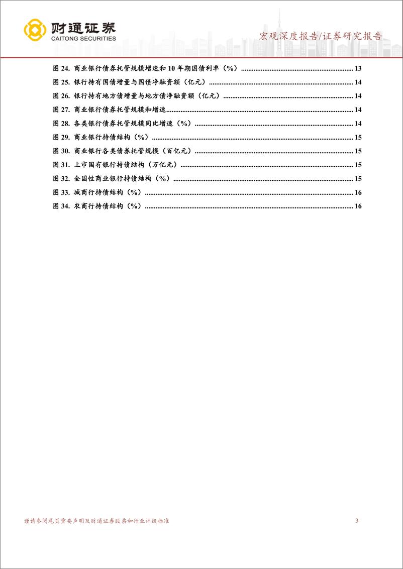 《机构行为探微系列研究之二：商业银行的配置力量多强？-240528-财通证券-17页》 - 第3页预览图