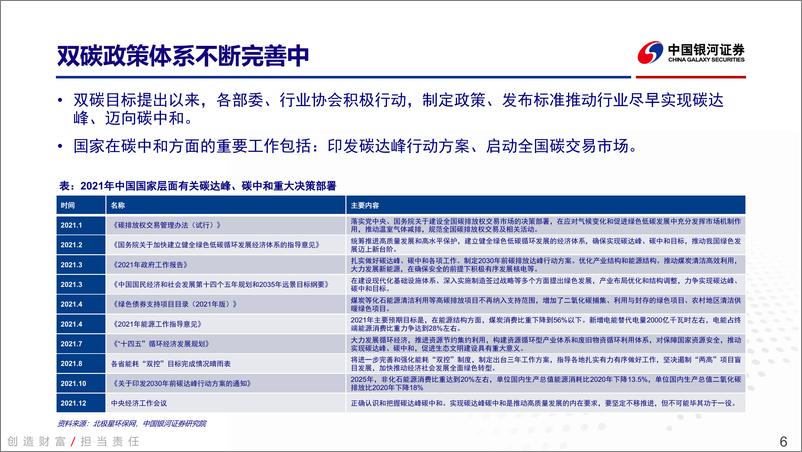 《建材行业2022中期策略：周期底部回升，新材料前景广阔-20220629-银河证券-32页》 - 第7页预览图