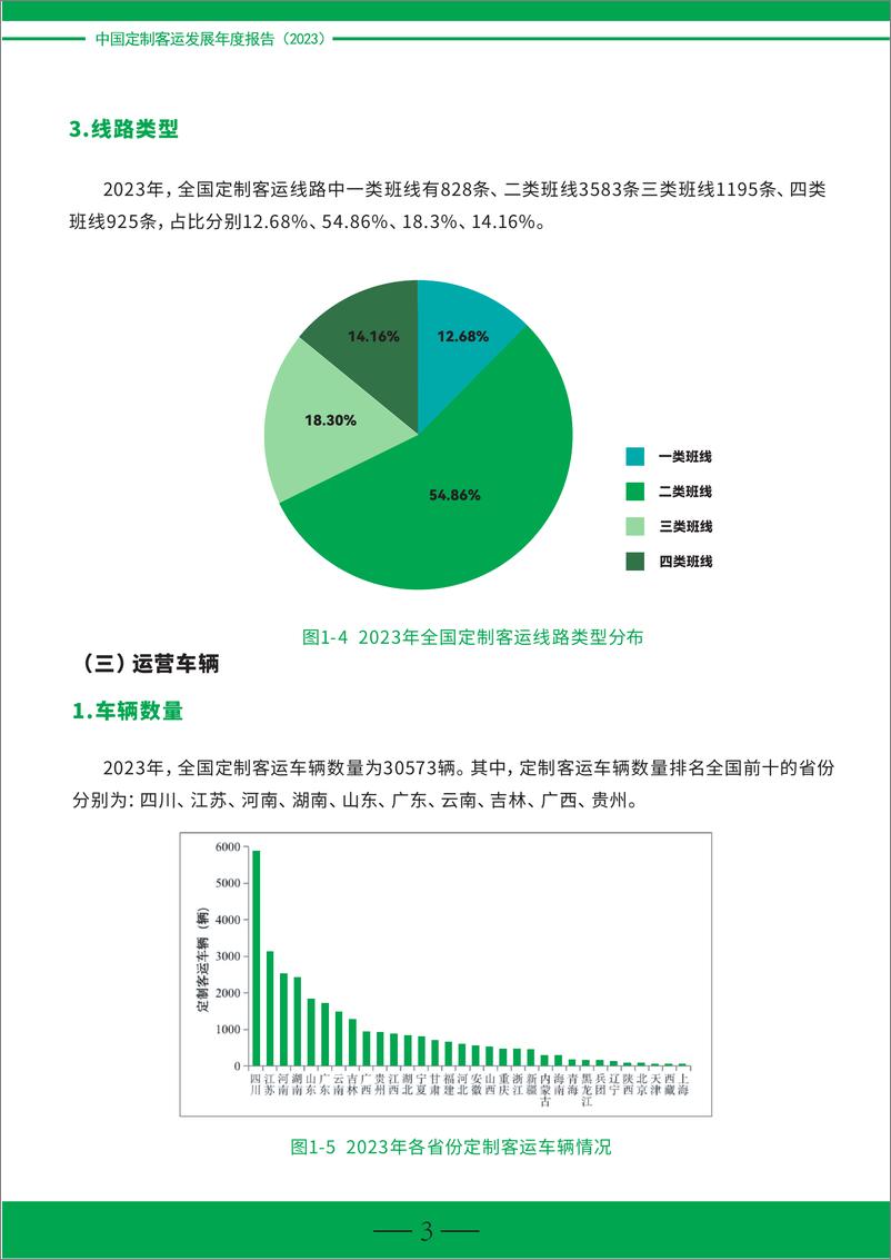 《交通运输部公路科学研究院_中国定制客运发展年度报告_2023_》 - 第7页预览图