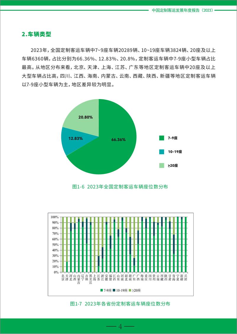 《交通运输部公路科学研究院_中国定制客运发展年度报告_2023_》 - 第8页预览图