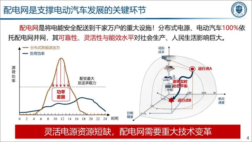 《2024年电力交通融合下的智能车网互动技术研究报告》 - 第4页预览图