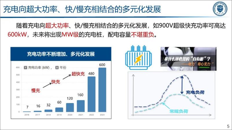 《2024年电力交通融合下的智能车网互动技术研究报告》 - 第5页预览图