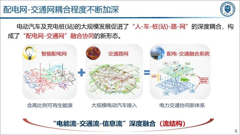 《2024年电力交通融合下的智能车网互动技术研究报告》 - 第6页预览图