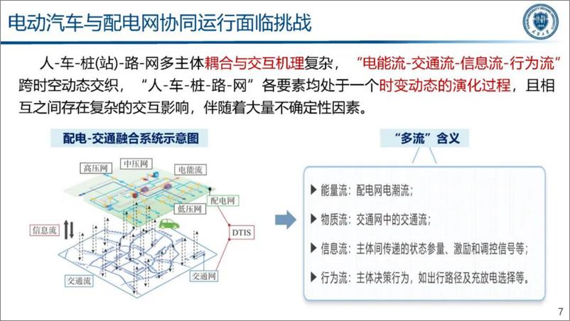 《2024年电力交通融合下的智能车网互动技术研究报告》 - 第7页预览图