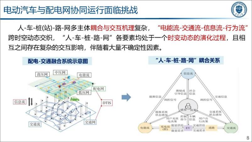 《2024年电力交通融合下的智能车网互动技术研究报告》 - 第8页预览图