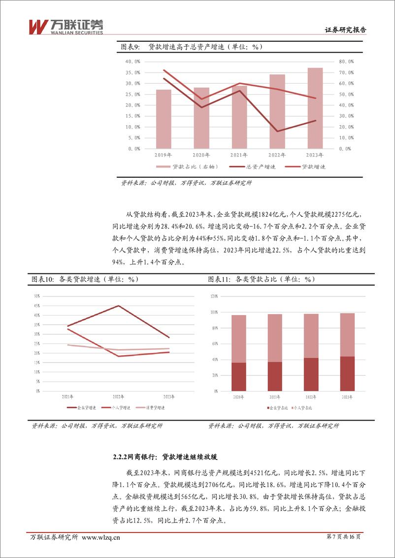 《万联证券-银行行业深度报告：小微企业贷款投放增加，研发投入保持高位》 - 第7页预览图