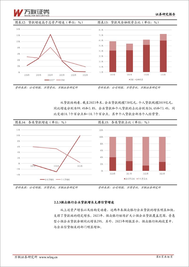 《万联证券-银行行业深度报告：小微企业贷款投放增加，研发投入保持高位》 - 第8页预览图