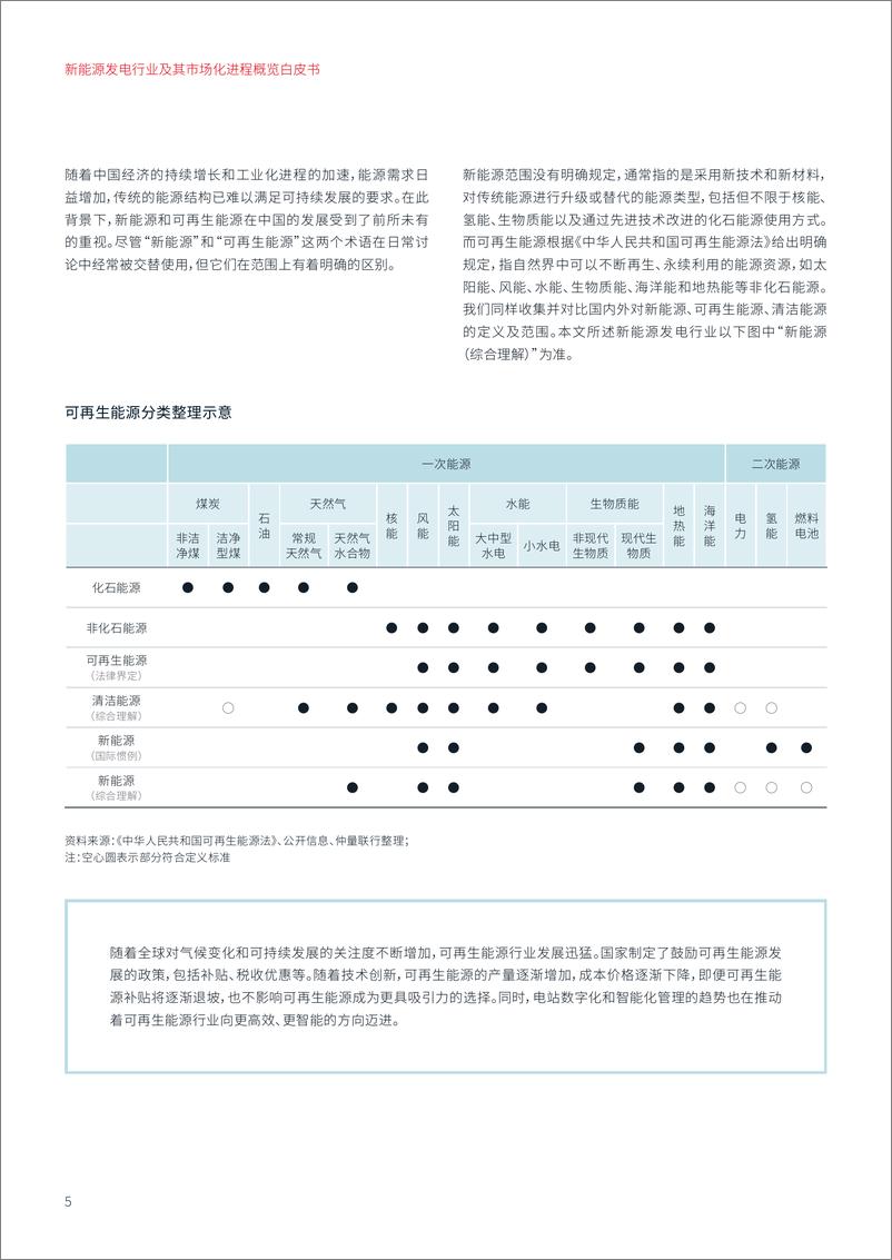 《新能源发电行业及其市场化进程概览白皮书-仲量联行-2024.8-28页》 - 第5页预览图