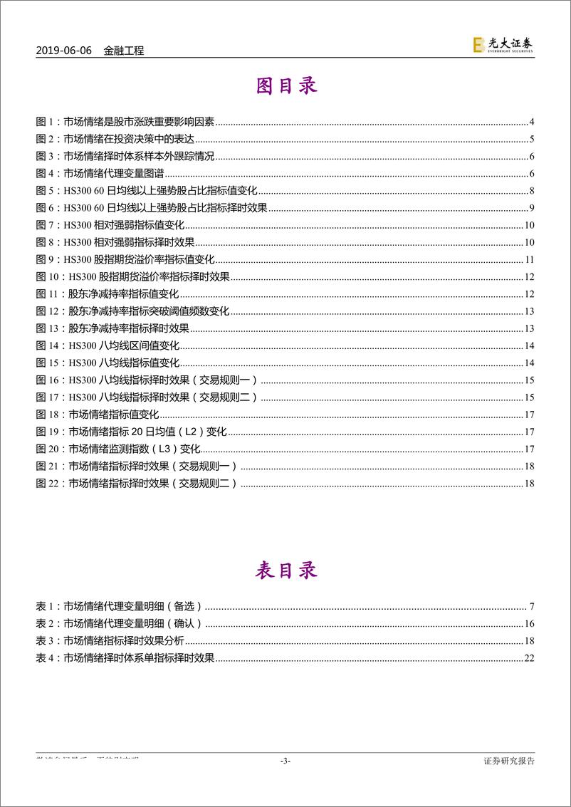 《市场情绪体系系列报告之二：重构情绪体系，探知市场温度-20190606-光大证券-24页》 - 第4页预览图