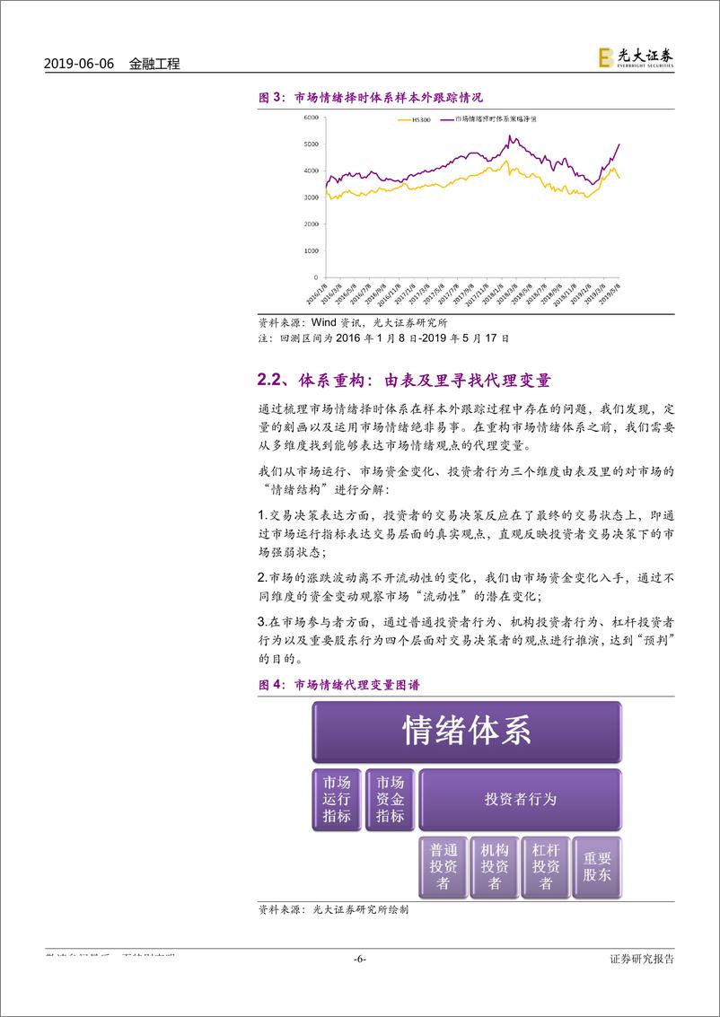 《市场情绪体系系列报告之二：重构情绪体系，探知市场温度-20190606-光大证券-24页》 - 第7页预览图