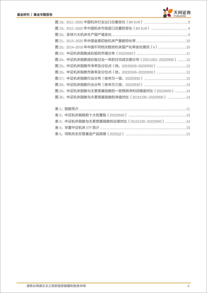 《基金专题报告：大国重器，工业之母！机床行业恢复势头明朗-20221011-天风证券-17页》 - 第4页预览图