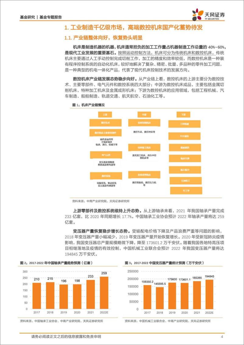 《基金专题报告：大国重器，工业之母！机床行业恢复势头明朗-20221011-天风证券-17页》 - 第5页预览图