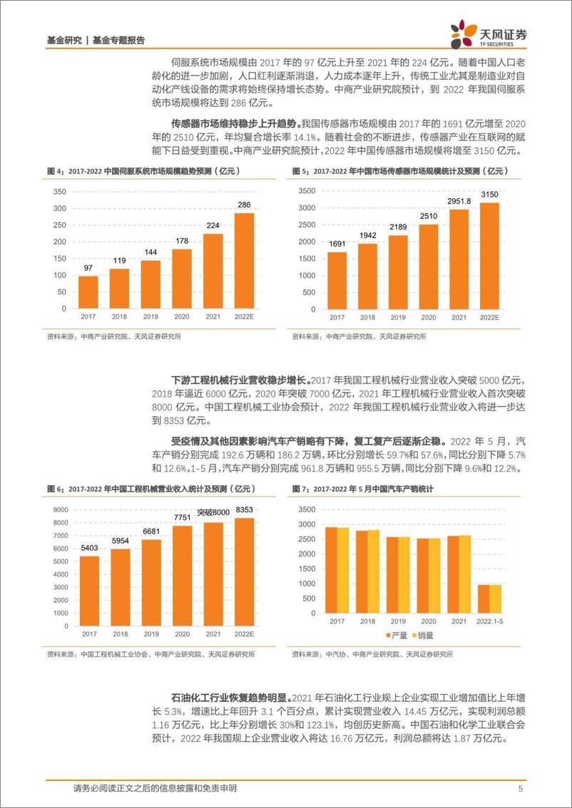 《基金专题报告：大国重器，工业之母！机床行业恢复势头明朗-20221011-天风证券-17页》 - 第6页预览图