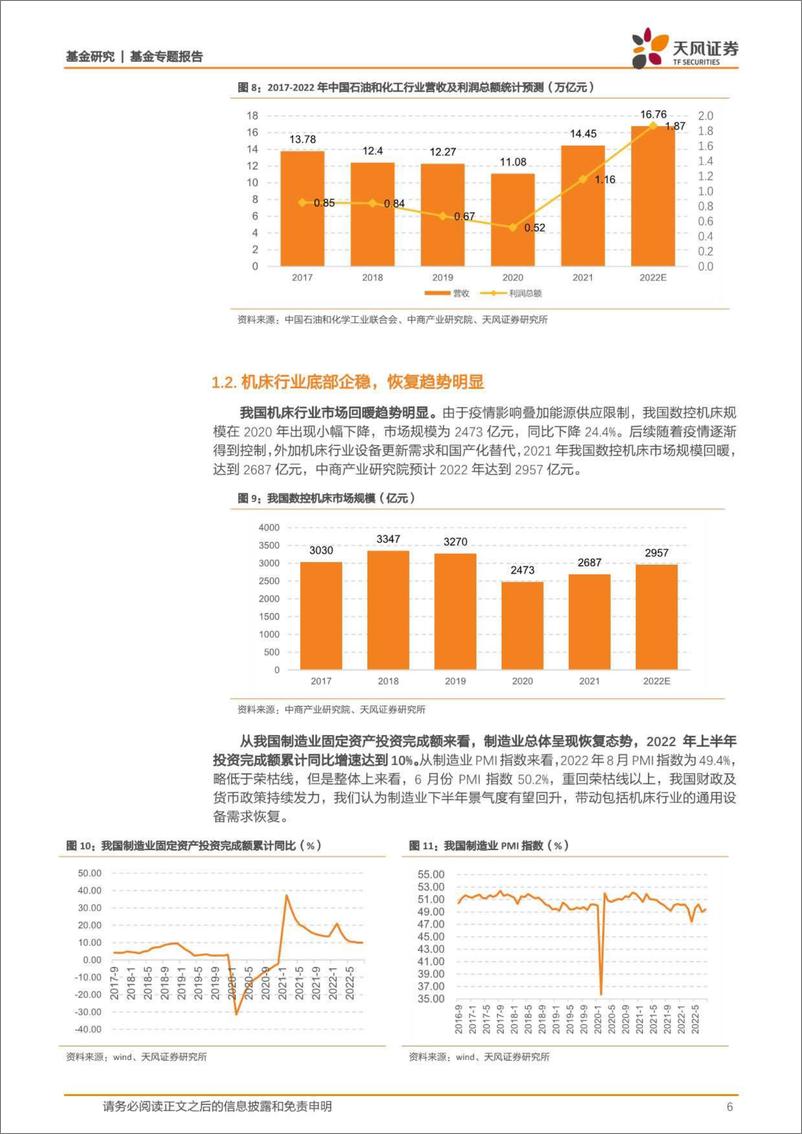 《基金专题报告：大国重器，工业之母！机床行业恢复势头明朗-20221011-天风证券-17页》 - 第7页预览图