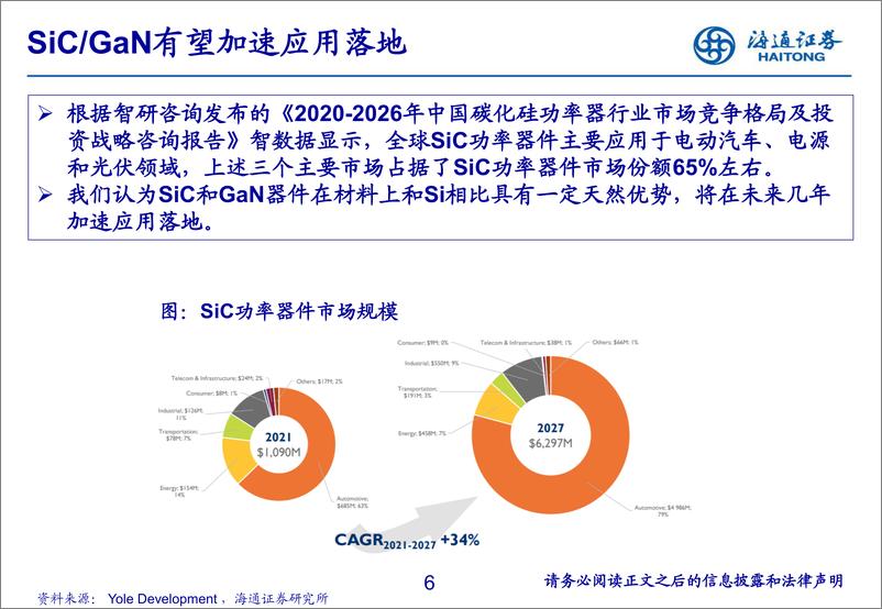 《电子行业：国内MCU需求复苏有待观察，存储旺季备货周期将至-20230705-海通证券-15页》 - 第7页预览图